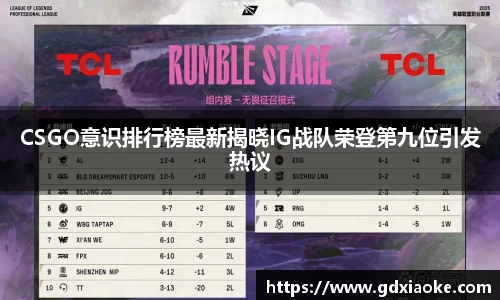 CSGO意识排行榜最新揭晓IG战队荣登第九位引发热议